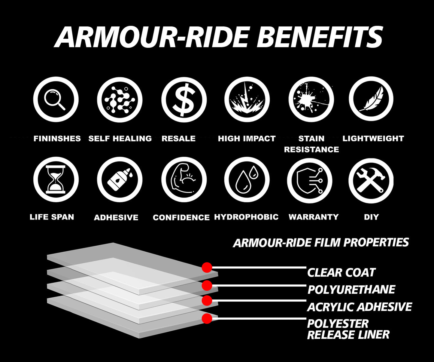 35% MTB HARDTAIL ARMOUR